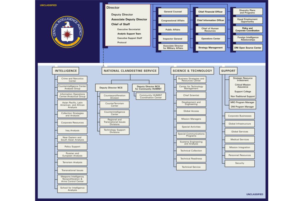 The organisation of the Central Intelligence Agency